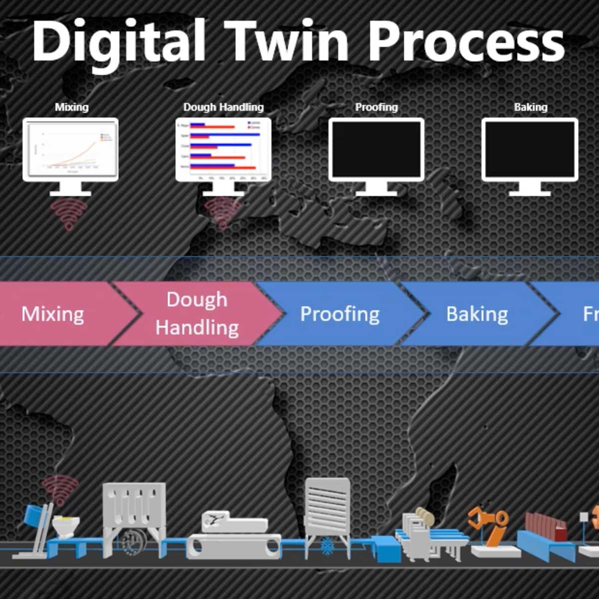 digital-twin-process