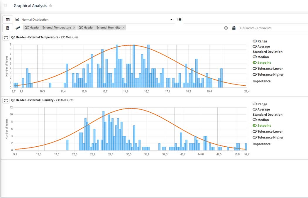 oriq-enviromental-measurements